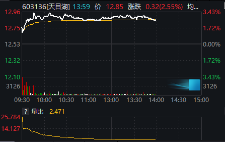 若按极端情 若按极端情