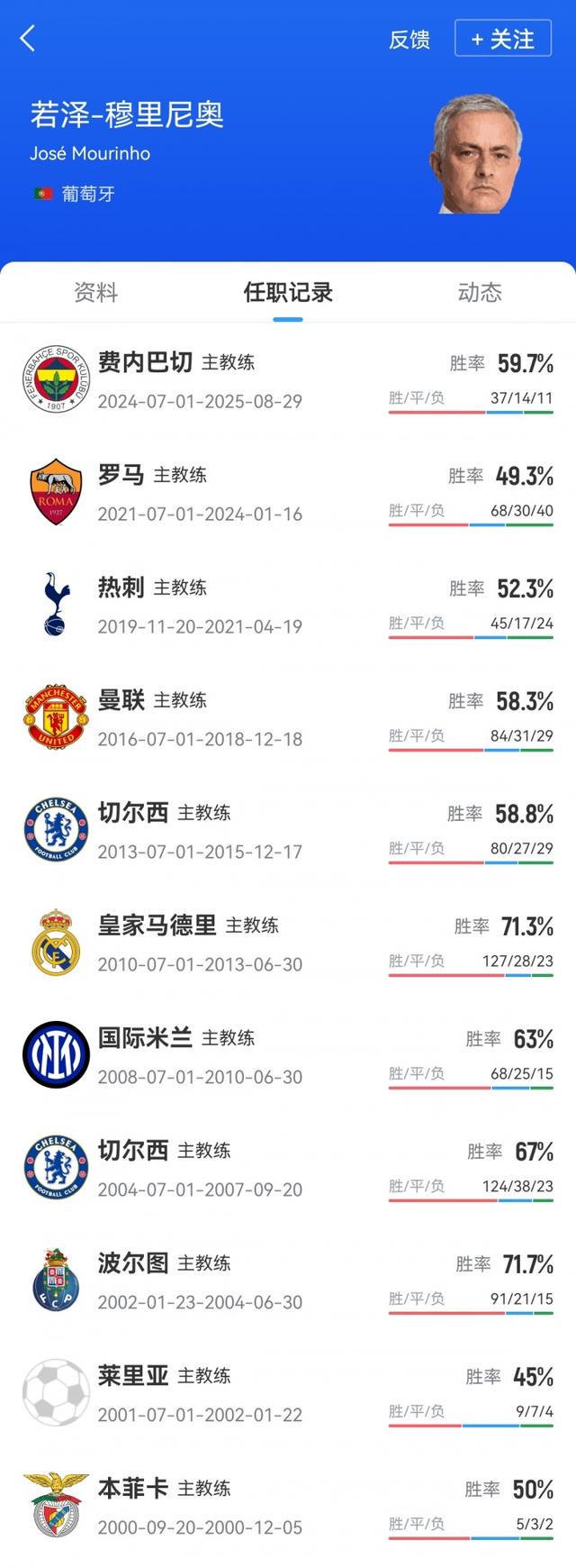 本菲卡的主, 里尼奥首次 本菲卡的主, 里尼奥首次