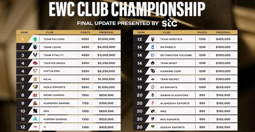 一届赛事, 动消费 一届赛事, 动消费